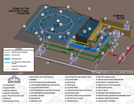 Impianto Fontana -     IDRO-PLANET srl 